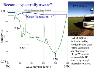 Become “spectrally aware” !