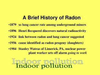 A Brief History of Radon