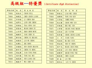 高級組 ― 特優獎 （ Certificate High Distinction ）