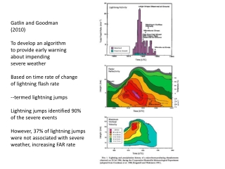 Gatlin and Goodman (2010) To develop an algorithm t o provide early warning a bout impending