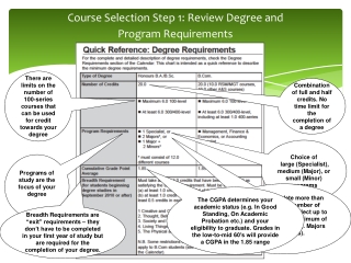 Course Selection Step 1: Review Degree and Program Requirements