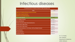 Infectious diseases