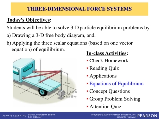 THREE-DIMENSIONAL FORCE SYSTEMS