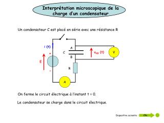 On ferme le circuit électrique à l’instant t = 0.
