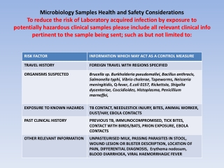 Sample Container: REQUIRED SAMPLE CONTAINER