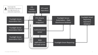TrueSight Server Automation Site 1