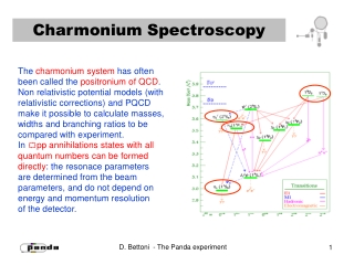 Charmonium Spectroscopy