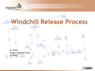 Windchill Release Process