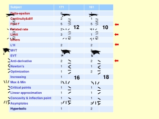 Limit and L’H