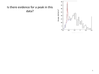 Is there evidence for a peak in this data?