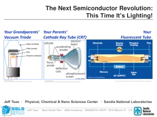 The Next Semiconductor Revolution: This Time It’s Lighting!