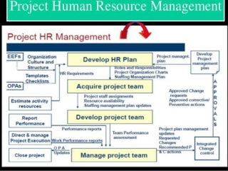 Plan HRM