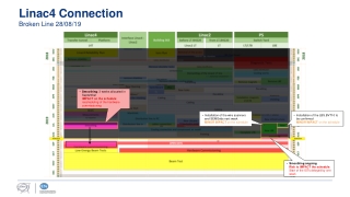 Linac4 Connection Broken Line 28/08/19