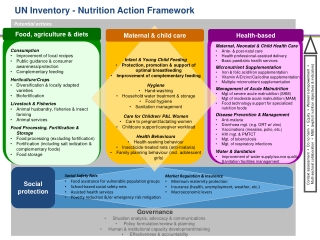 Context assessment  Do no harm  Equity  Women’s empowerment 