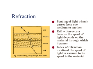 Refraction