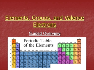 Elements, Groups, and Valence Electrons