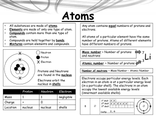 Atoms