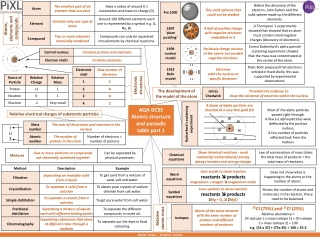 AQA GCSE Atomic structure and periodic table part 1