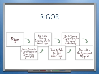 rigor