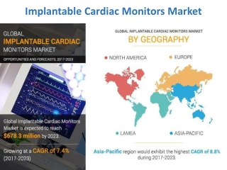 Implantable cardiac monitors market