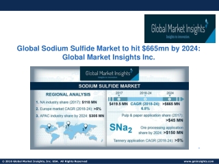 Global Sodium Sulfide Market to hit $665mn by 2024: Global Market Insights Inc.