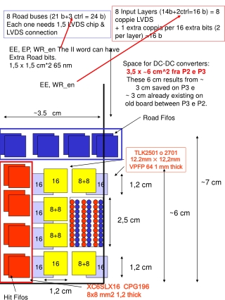 8 Input Layers (14b+2ctrl=16 b) = 8 coppie LVDS