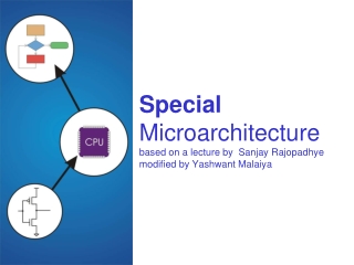 Special Microarchitecture based on a lecture by Sanjay Rajopadhye modified by Yashwant Malaiya