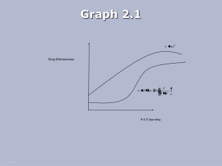 Graph 2.1