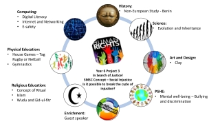 Year 6 Project 3 In Search of Justice! SMSC Concept – Social Injustice