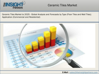 Ceramic tiles market Business Overview, Product Type, Regional Outlook and Forecast Period 2019-2027