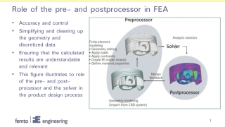 Role of the pre- and postprocessor in FEA