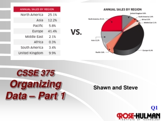 CSSE 375 Organizing Data – Part 1