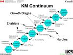 KM Continuum
