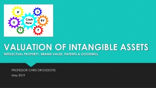 VALUATION OF INTANGIBLE ASSETS INTELECTUAL PROPERTY, BRAND VALUE, PATENTS &amp; GOODWILL