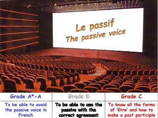 Le passif The passive voice