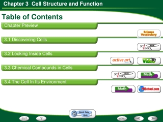 Table of Contents