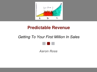 Predictable Revenue Getting To Your First Million In Sales