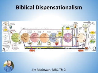 Biblical Dispensationalism