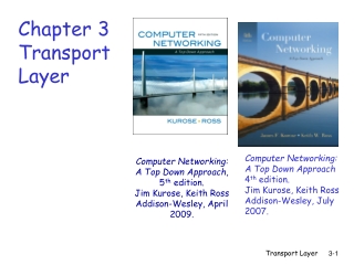 Chapter 3 Transport Layer