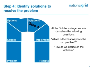Step 4: Identify solutions to resolve the problem