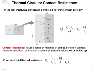 Thermal Circuits: Contact Resistance