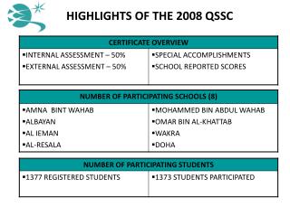 HIGHLIGHTS OF THE 2008 QSSC