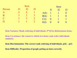 Item Person		I1	I2	I3 A		4	4	1 B 		3	2	3 C 		2	3	2 D 		1	1	2