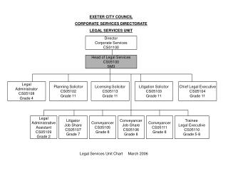 EXETER CITY COUNCIL CORPORATE SERVICES DIRECTORATE LEGAL SERVICES UNIT