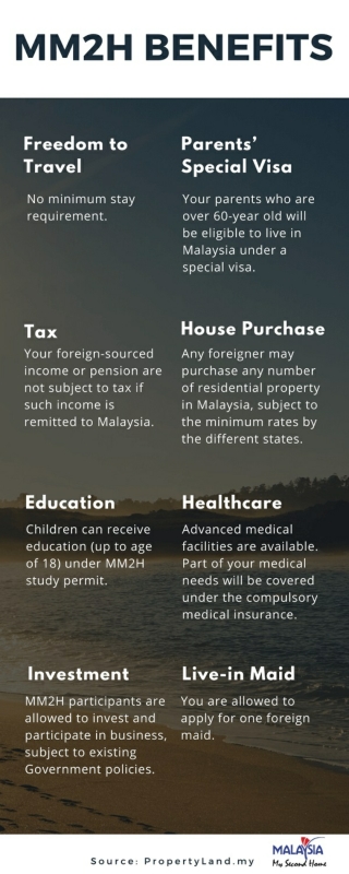 Malaysia My Second Home (MM2H) Infographic