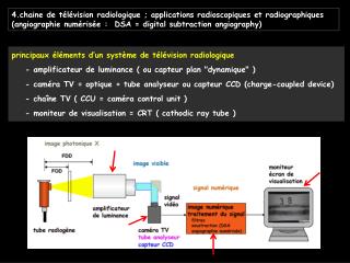 4.chaine de télévision radiologique ; applications radioscopiques et radiographiques (angiographie numérisée : DSA = d