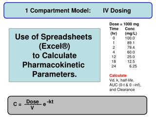 1 Compartment Model:	IV Dosing