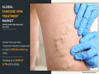 Varicose Vein Treatment Market to Perceive Significant Growth by 2025