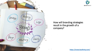 Branding Services In Hyderabad | BOXFinity Pvt Ltd