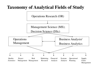 Operations Research (OR)